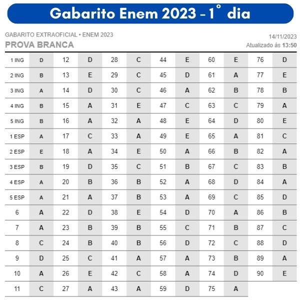 GABARITO ENEM 2023 - EXT OFICIAL 1 DIA - PROVA BRANCA